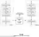 Fig. 71 - QUERY PROCESSING WITH LIMIT OPTIMIZATION IN A DATABASE SYSTEM