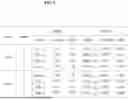 Fig. 06 - RANDOM SAMPLING-BASED COLLECTIVE CLASSIFICATION METHOD AND SYSTEM FOR SYBIL ACCOUNT DETECTION