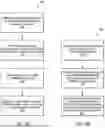 Fig. 06 - Authentication Continuity