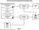 Fig. 10 - SYSTEM AND METHOD FOR OPERATING A SECURE DATABASE