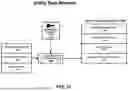 Fig. 12 - SYSTEM AND METHOD FOR OPERATING A SECURE DATABASE