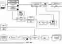 Fig. 18 - SYSTEM AND METHOD FOR OPERATING A SECURE DATABASE