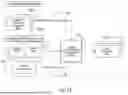Fig. 13 - Method and Apparatus