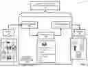 Fig. 02 - Application Prototyping Systems And Methods
