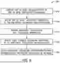 Fig. 09 - GENERATING AND MAINTAINING A SUSTAINABILITY DATABASE FOR DETERMINING AND UPDATING SUSTAINABILITY ACTION PLANS