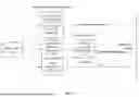Fig. 05 - Systems and Methods for AI Driven Generation of Content With Language-based Attunement