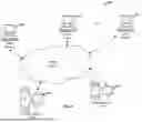 Fig. 09 - Systems and Methods for AI Driven Generation of Content With Language-based Attunement