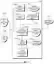 Fig. 90 - TRIAL DESIGN PLATFORM