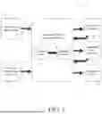Fig. 02 - Artificially Intelligent Systems, Methods and Media for Identification, Quantification and Correction of Defects in Health Care Services