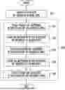 Fig. 01 - CONTROLLING METHOD OF CHARGING AND DISCHARGING DEVICE