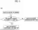 Fig. 06 - CONTROLLING METHOD OF CHARGING AND DISCHARGING DEVICE