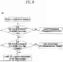 Fig. 07 - CONTROLLING METHOD OF CHARGING AND DISCHARGING DEVICE