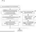 Fig. 01 - METHODS AND APPARATUS FOR EFFICIENT EXECUTION OF CONVOLUTIONAL NEURAL NETWORKS FOR COMPRESSED VIDEO SEQUENCES