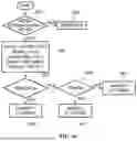 Fig. 35 - METHOD, APPARATUS, AND RECORDING MEDIUM FOR IMAGE ENCODING/DECODING