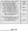 Fig. 45 - METHOD, APPARATUS, AND RECORDING MEDIUM FOR IMAGE ENCODING/DECODING