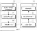 Fig. 02 - VIDEO ENCODING/DECODING METHOD AND DEVICE USING BDPCM, AND METHOD FOR TRANSMITTING BITSTREAM