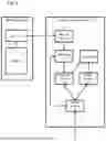 Fig. 02 - INTERACTIVE SERVICES