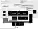Fig. 87 - System, method, and apparatus for providing optimized network resources