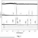 Fig. 02 - Autoclave method for making ferric oxide