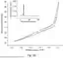 Fig. 06 - Autoclave method for making ferric oxide