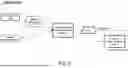 Fig. 07 - PROCESSES FOR AN IMPROVEMENT TO GASOLINE OCTANE FOR LONG-CHAIN PARAFFIN FEED STREAMS