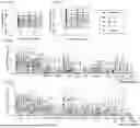 Fig. 03 - Coronavirus T Cell Epitopes and Uses Thereof