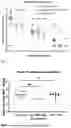Fig. 05 - NOVEL IMMUNE REGULATOR