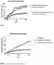 Fig. 06 - NOVEL IMMUNE REGULATOR