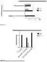 Fig. 12 - NOVEL IMMUNE REGULATOR