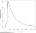 Fig. 01 - METHODS OF TREATING CD20 EXPRESSING B-CELL CANCERS