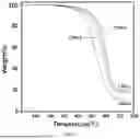 Fig. 05 - Functional modification of reclaimed rubber materials and use thereof in making safety gloves