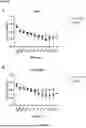 Fig. 02 - MANGANESE SCAVENGING LACTOBACILLI AND USES THEREOF