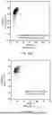 Fig. 43 - METHODS FOR ANALYZING A SAMPLE