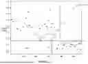 Fig. 12 - FEATURE WEIGHTING FOR KNN-BASED ANOMALY DETECTION