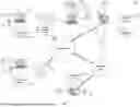 Fig. 02 - Information Management System and Method