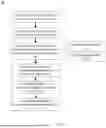 Fig. 03 - Information Management System and Method