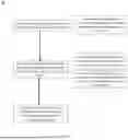 Fig. 10 - Information Management System and Method
