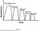 Fig. 09 - REDUCED CRITICAL CERIUM-BASED HIGH TEMPERATURE MAGNET
