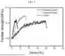 Fig. 06 - ELECTRODE FOR RECHARGEABLE LITHIUM BATTERY AND RECHARGEABLE LITHIUM BATTERY INCLUDING THE SAME