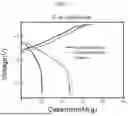 Fig. 08 - ELECTRODE FOR RECHARGEABLE LITHIUM BATTERY AND RECHARGEABLE LITHIUM BATTERY INCLUDING THE SAME