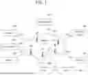 Fig. 02 - SDAP CONFIGURATION FOR DESTINATION IN SIDELINK COMMUNICATION