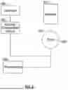 Fig. 07 - WASH AND RINSE ARM SYSTEM FOR DISH WASHER