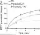 Fig. 01 - SUSTAINED-RELEASE GEL WITH INSOLUBLE SALT AS PH ADJUSTER, PREPARATION METHOD AND APPLICATION THEREOF