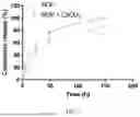 Fig. 04 - SUSTAINED-RELEASE GEL WITH INSOLUBLE SALT AS PH ADJUSTER, PREPARATION METHOD AND APPLICATION THEREOF