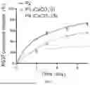 Fig. 07 - SUSTAINED-RELEASE GEL WITH INSOLUBLE SALT AS PH ADJUSTER, PREPARATION METHOD AND APPLICATION THEREOF