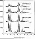 Fig. 01 - CATALYSTS COMPRISING PHOSPHORUS STABILIZED MSE FRAMEWORK TYPE ZEOLITE, ITS PREPARATION AND USE THEREOF IN FLUID CATALYTIC APPLICATIONS