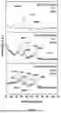 Fig. 06 - METHODS AND COMPOSITIONS FOR CONVERSION OF PLASTIC MATERIALS TO VALUE-ADDED PRODUCTS