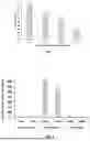 Fig. 03 - COMPOSITION COMPRISING A 1,4-NAPHTHOQUINONE AND UREA AND METHODS OF MAKING AND USING