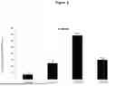 Fig. 04 - TREATMENT FOR RHEUMATOID ARTHRITIS