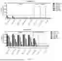 Fig. 11 - CD3-TARGETING T-CELL ENGAGERS WITH IMPROVED THERAPEUTIC INDEX